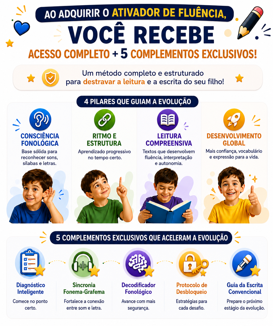 Ativador de Fluência, biblioteca de atividades e os cinco apoios do Kit Anti-Trava